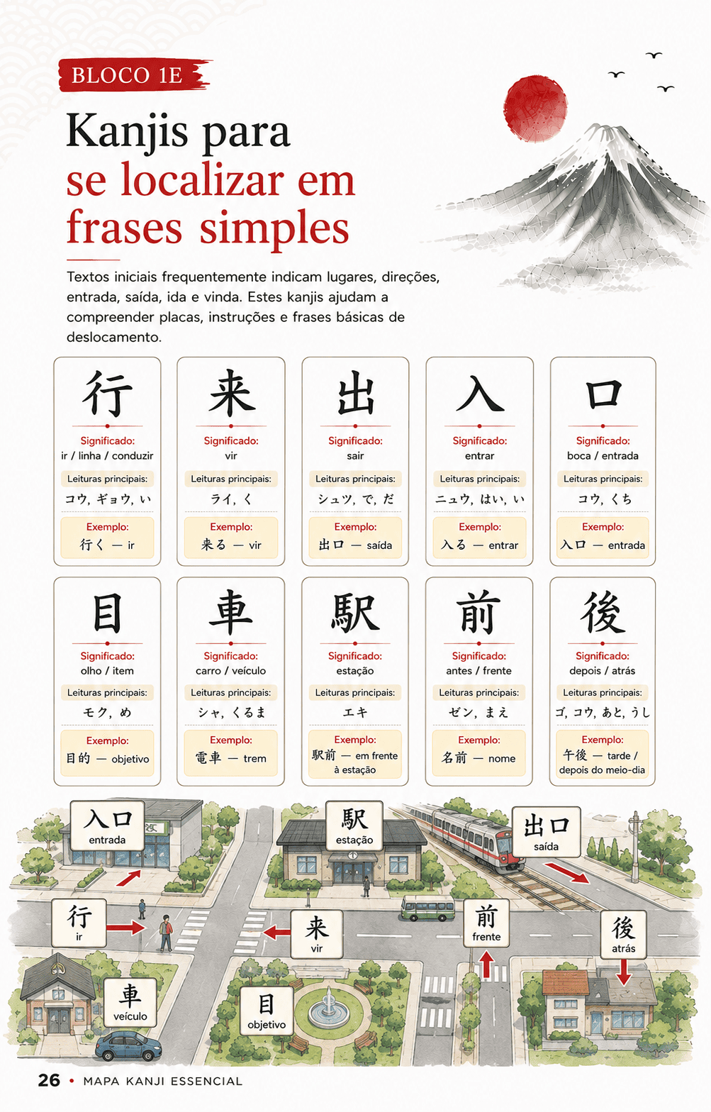 Página do Mapa Kanji Essencial