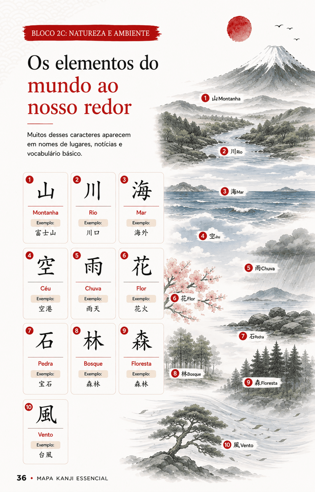 Página do Mapa Kanji Essencial