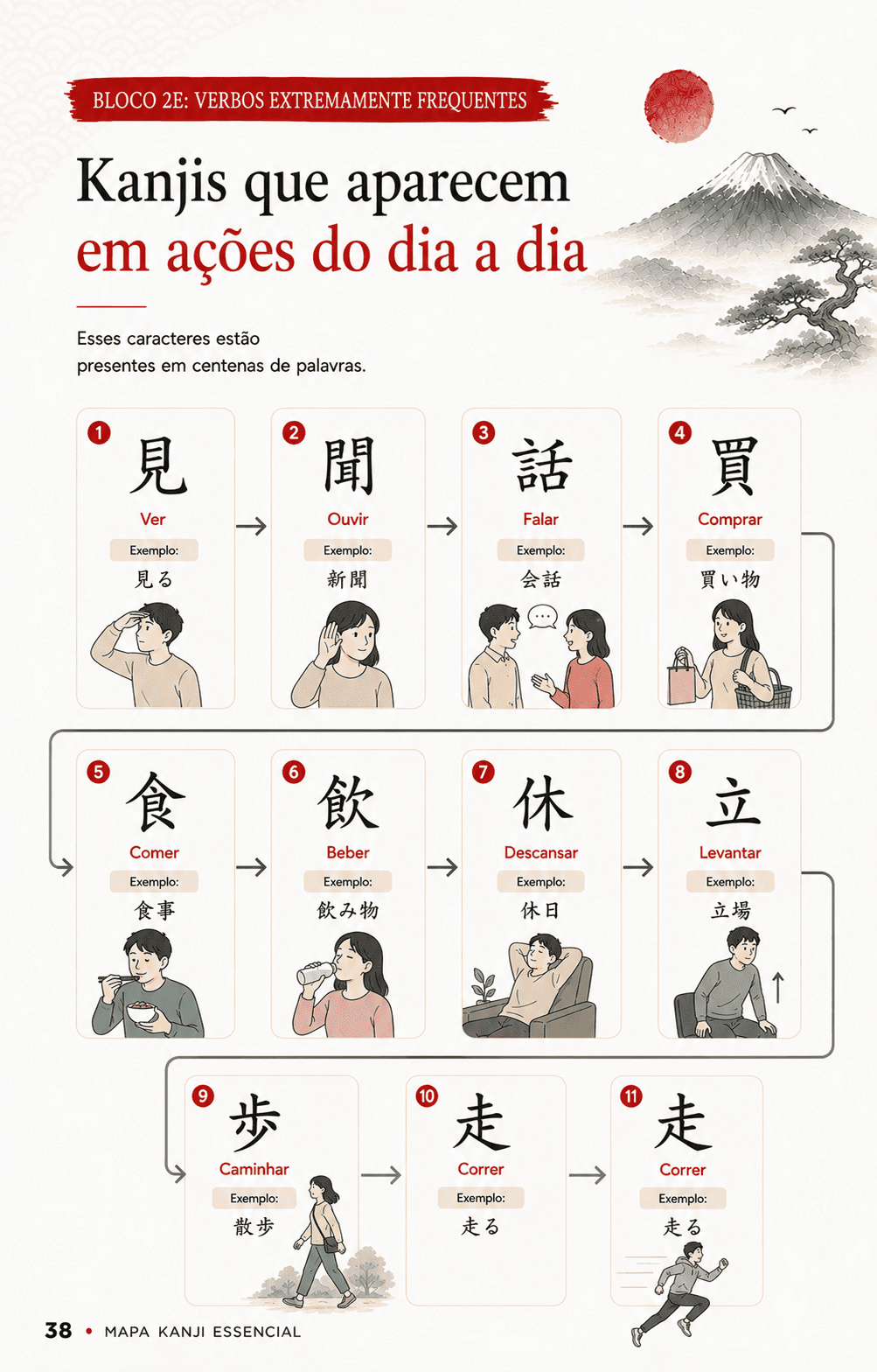 Página do Mapa Kanji Essencial