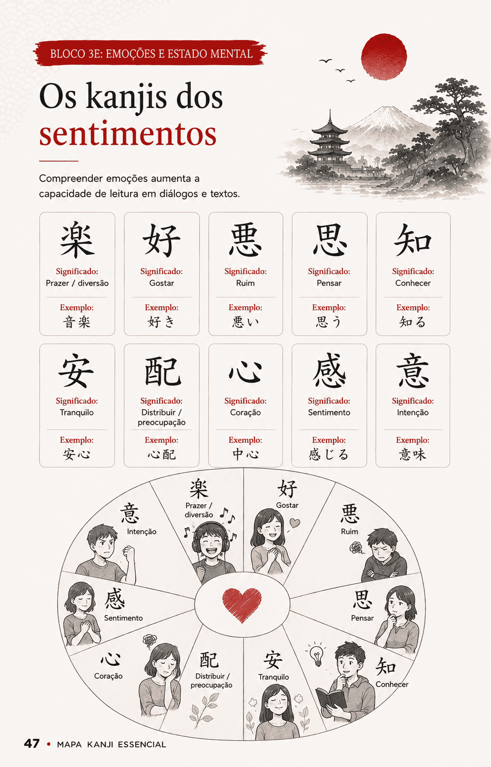 Página do Mapa Kanji Essencial