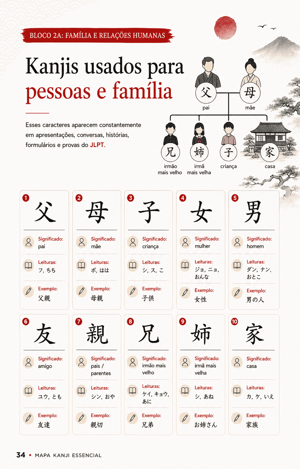 Página do Mapa Kanji Essencial