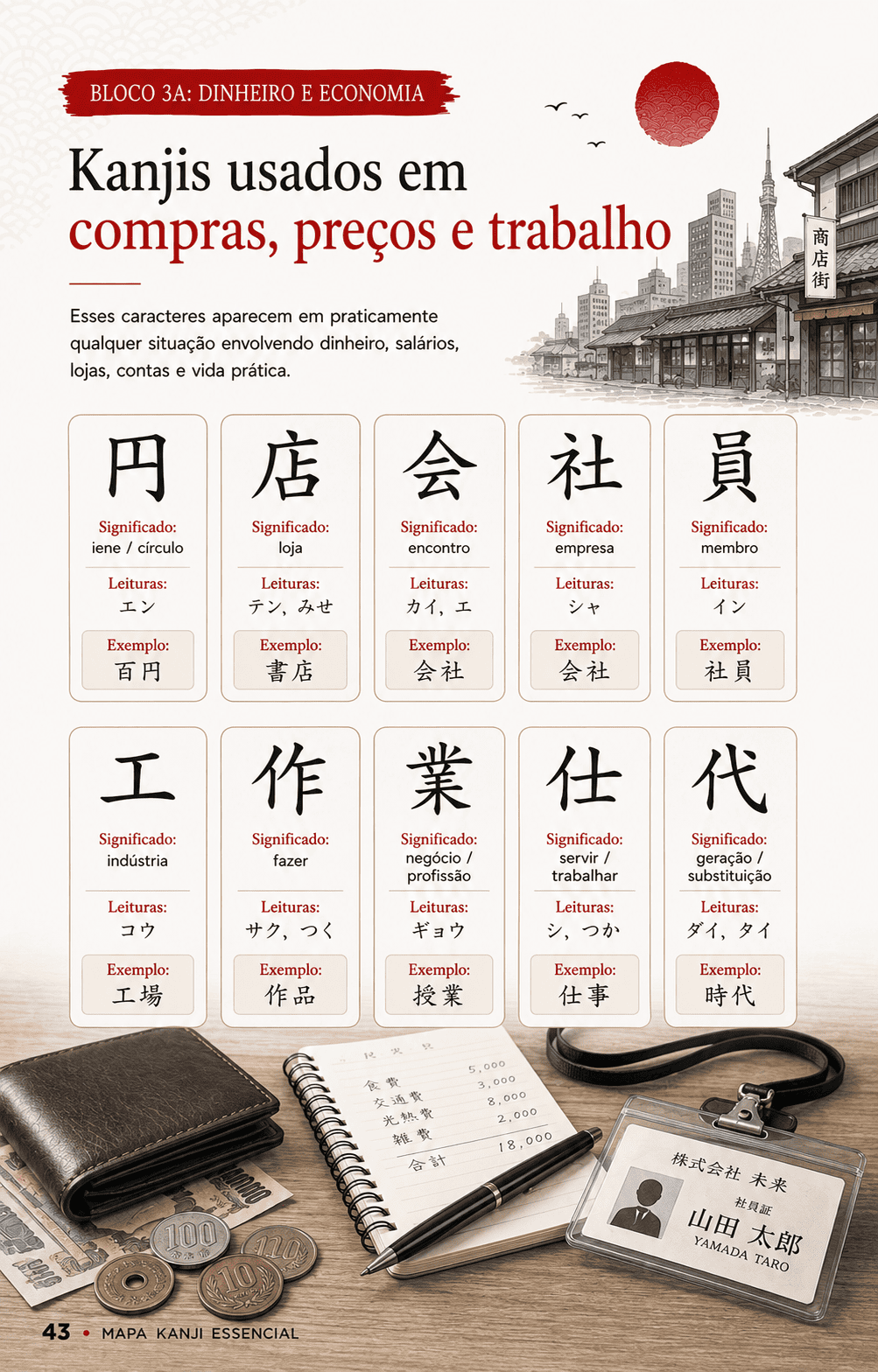 Página do Mapa Kanji Essencial