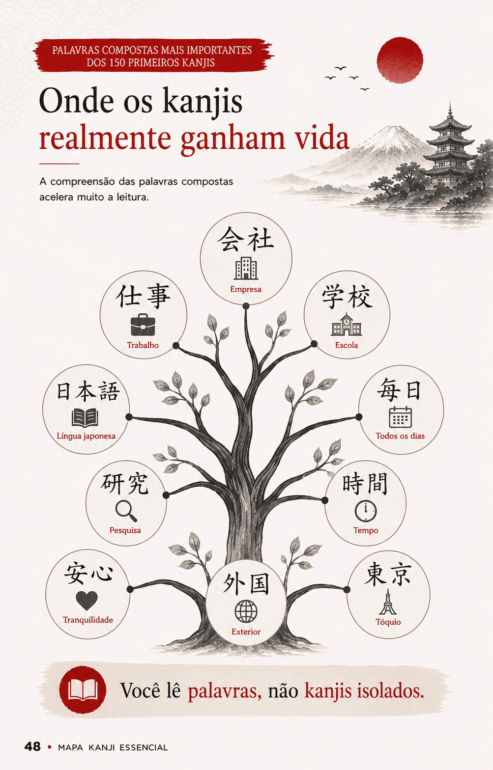 Página do Mapa Kanji Essencial