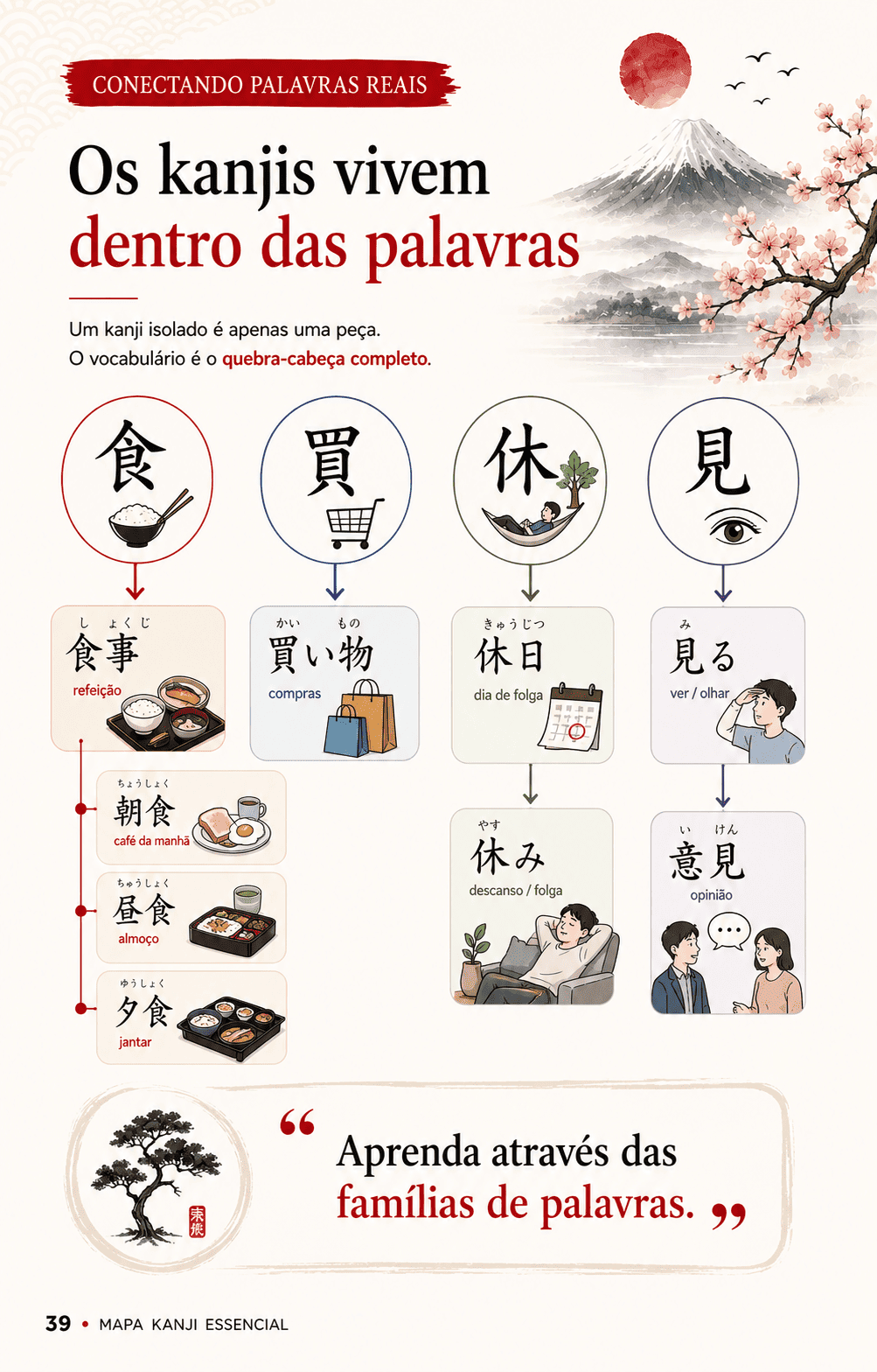 Página do Mapa Kanji Essencial