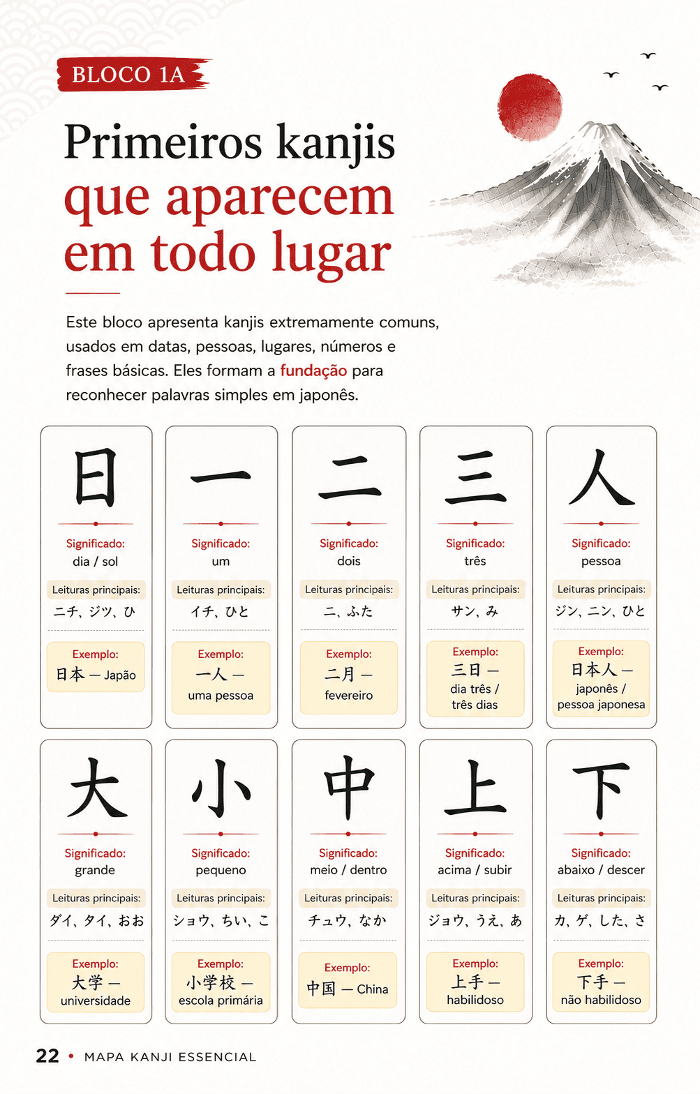 Página do Mapa Kanji Essencial