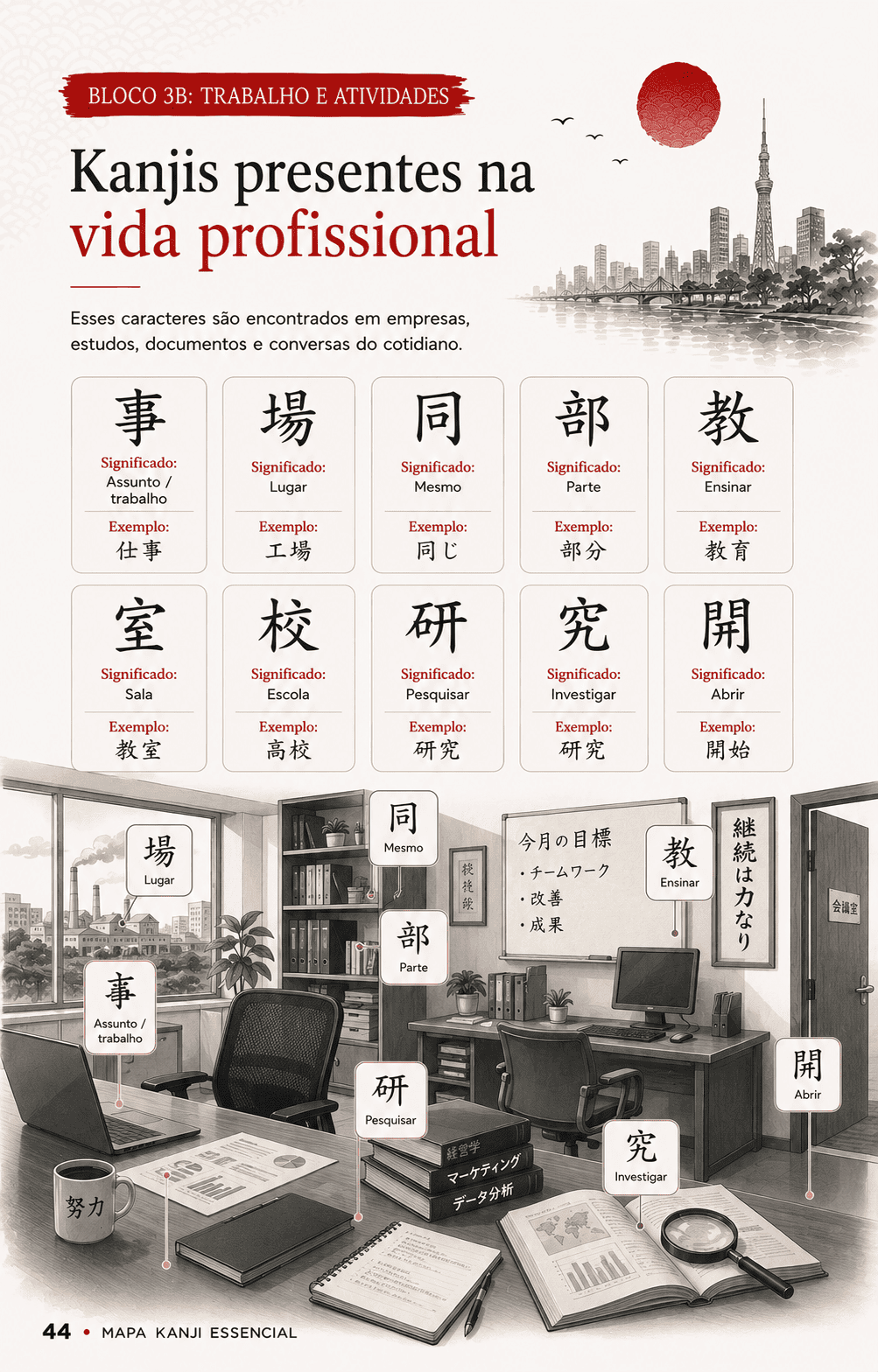 Página do Mapa Kanji Essencial